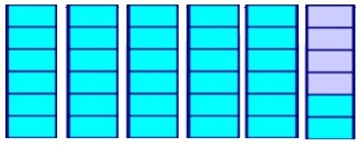 6 rectangles divided into 6. 5 rectanges are all shaded in. One rectangle has two section shaded in.