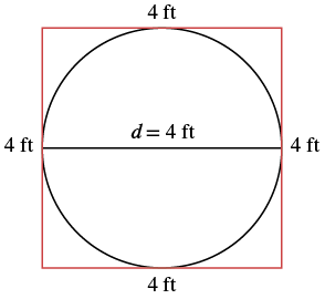 A circle with a diametre of 4 ft surrounded by a square with 4 ft sides.