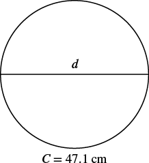 A circle with a diametre of d and a circumference of 47.1 cm.