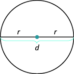 A circle's diametre is equivalent to 2 times its radius.