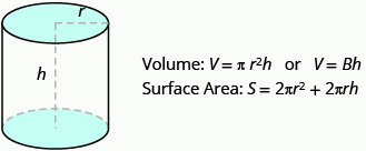 A cylinder is shown. The height is labeled h and the radius of the top is labeled r. Beside it is Volume: V equals pi times r squared times h or V equals capital B times h. Below this is Surface Area: S equals 2 times pi times r squared plus 2 times pi times r times h.