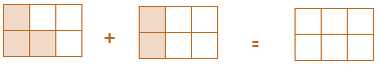 Visual representation of the equation to solve.