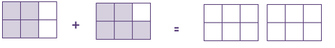 Visual represenation of the equation to solve.