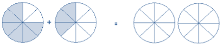 Visual representation of the equation to solve.