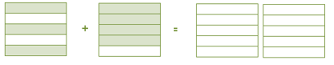 Visual representation of the equation to solve.