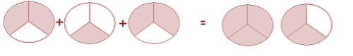 Visual representation of the equation to solve.