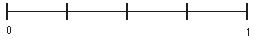 A number line from 0 to 1, split into four equal segments.