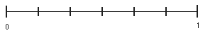 A number line from 0 to 1, split into six equal segments.