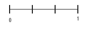 A number line from 0 to 1, split into three equal segments.