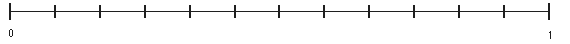 A number line from 0 to 1, split into twelve equal segments.